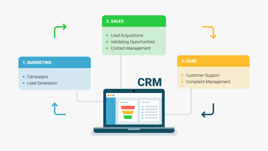 Which companies are CRM systems suitable for?